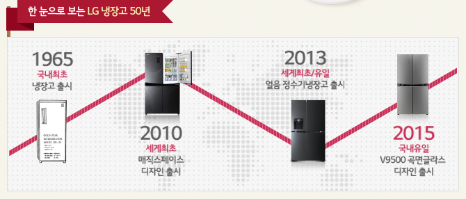    LG  50 1965    2010  ̽   2013 /    2015  V9500 ۶   