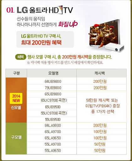 01. LG Ʈ HD TV   ϳϳ ϰ ȭ UP LG ƮHD TV  ,ִ200      ,  200 ĳù մϴ.  ĳù   ī带 ݵ 忡 Ȯϼ.